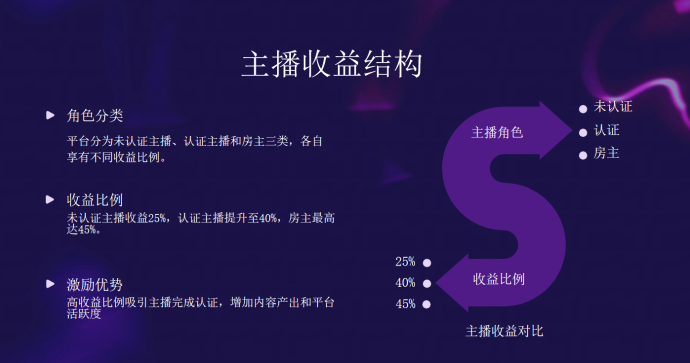搭游星球上线：卷轴玩法融合直播社交，开启线上娱乐新模式！