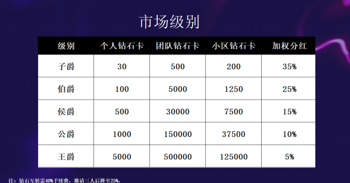搭游星球上线：卷轴玩法融合直播社交，开启线上娱乐新模式！