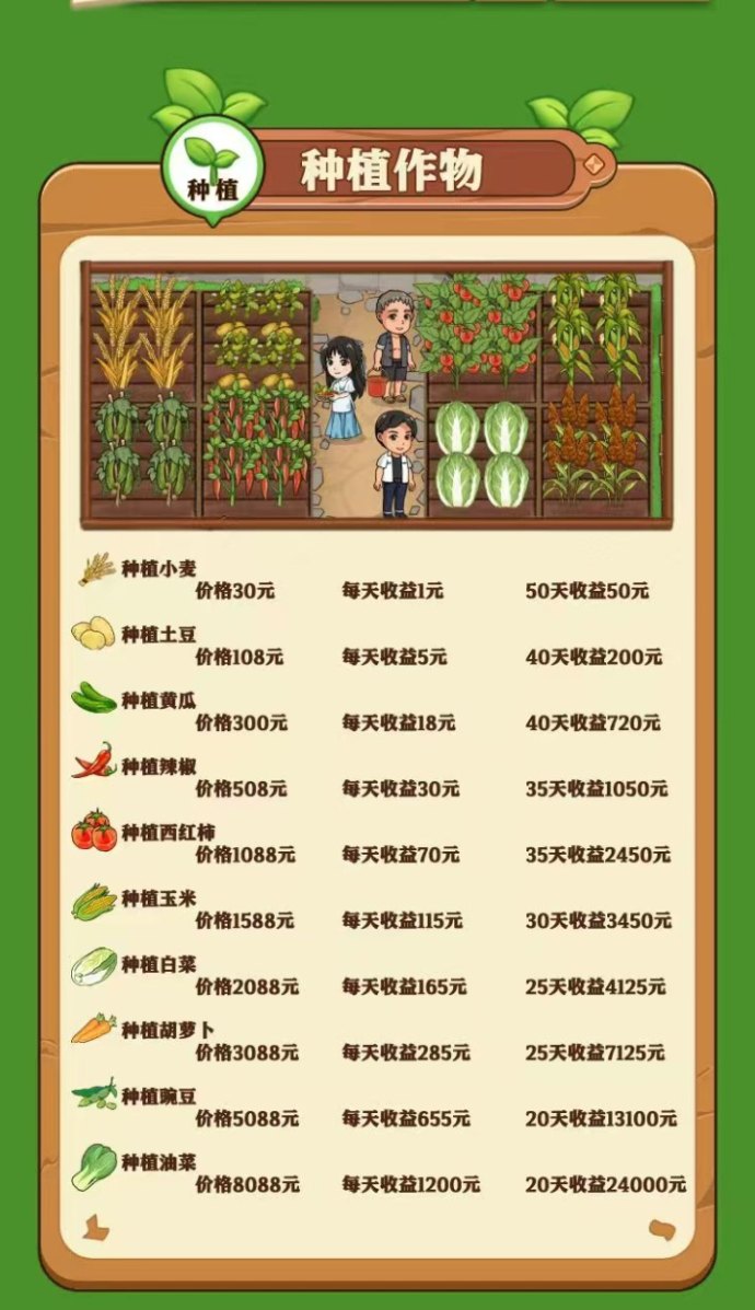 ​高佣农场：种植养殖双线并行，稳步累积每日收溢！