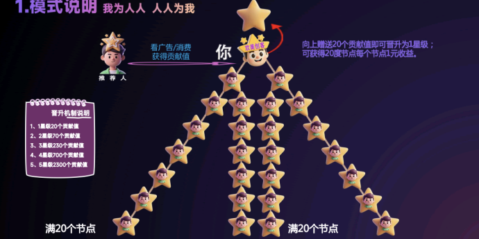 ​欢美生活首码开启，三三滑落公排模式抢先占位指南！