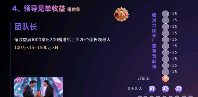​欢美生活首码开启，三三滑落公排模式抢先占位指南！