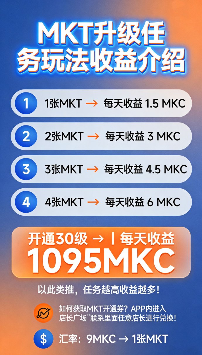 ​MKT首码广告平台上线，零门槛参与，多重排行榜助力稳步增收！