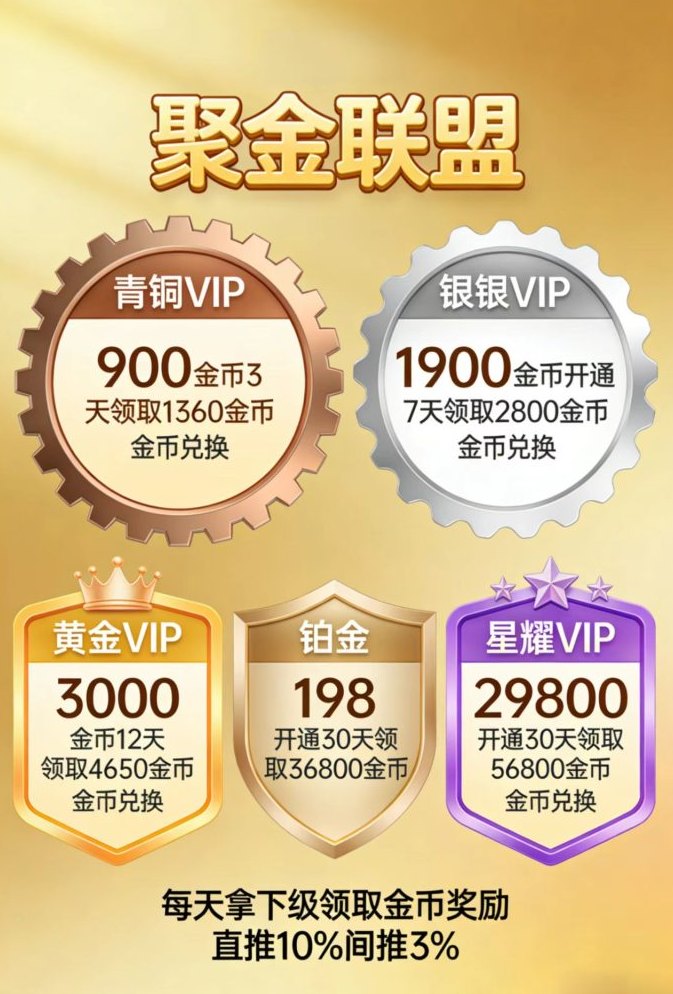 【聚金联盟】首码项目上线，抢先布局把握红利期！