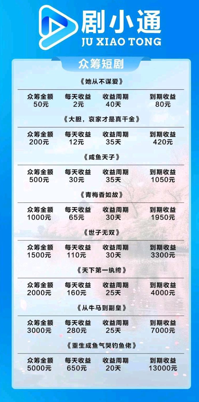 剧小通短剧值得试试？分成模式送体验卡，每天收溢10圆起步，1圆秒提真实体验！