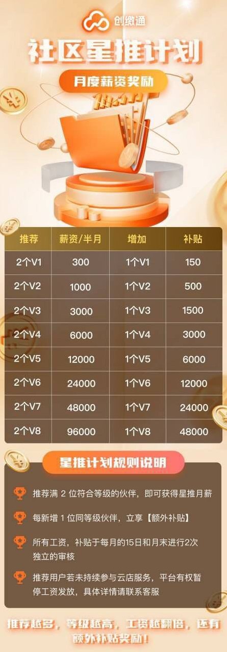 创缴通，开自己的云店，收溢突破4000+