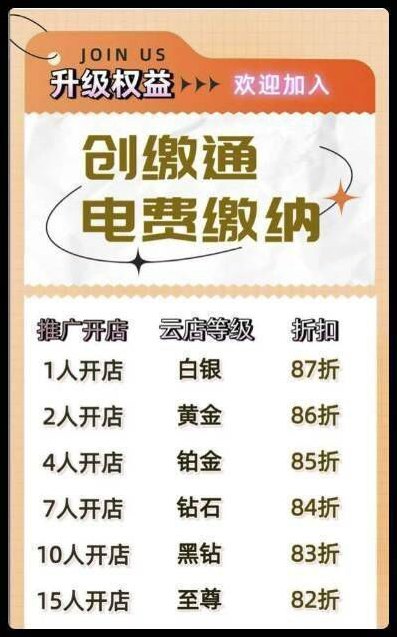 创缴通，开自己的云店，收溢突破4000+