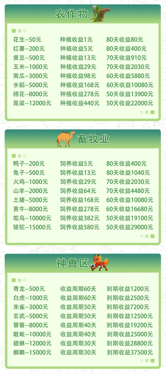 开心农场：种植、收获、轻松赚米的手机游戏！