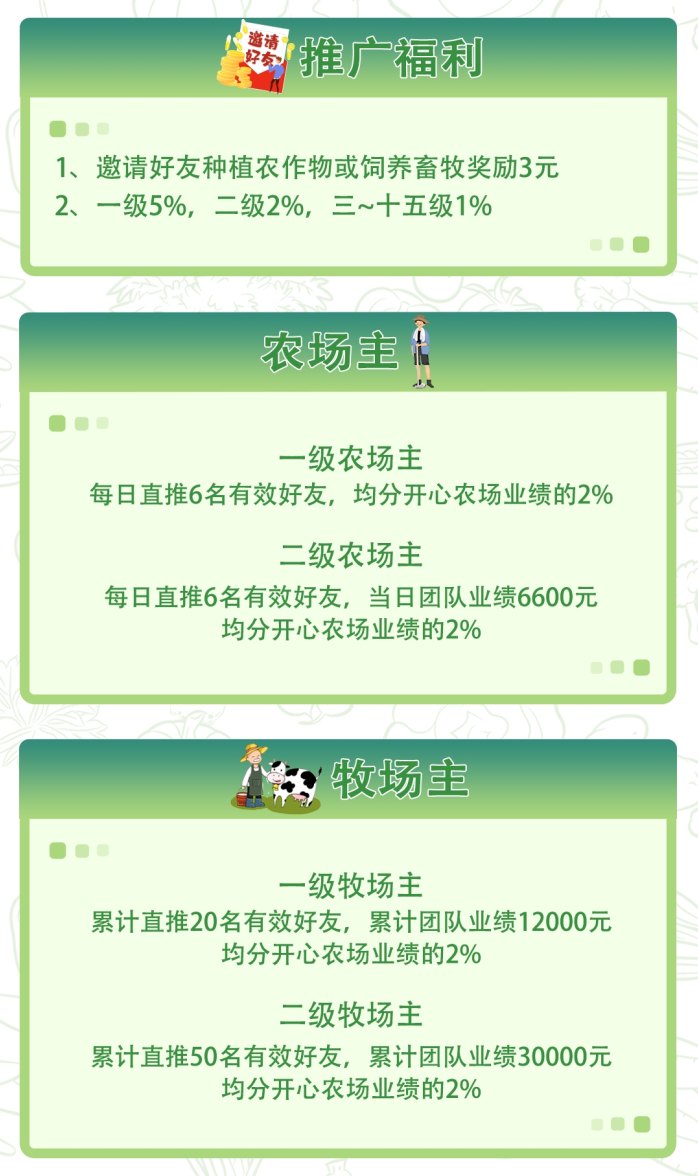开心农场：种植、收获、轻松赚米的手机游戏！