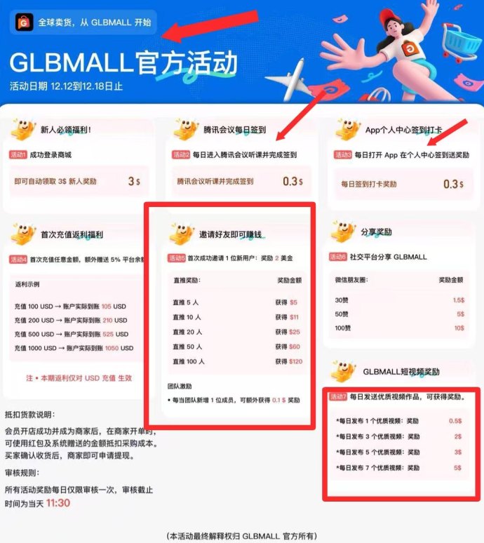 GLBMALL首码曝光：零投入、没广告、跨境电商新模式！