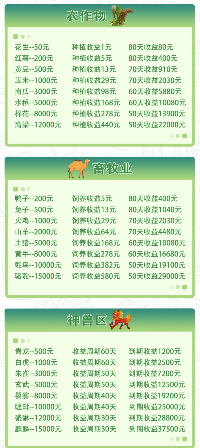 开心农场：签到就有收溢，种植养殖轻松赚的休闲新玩法！