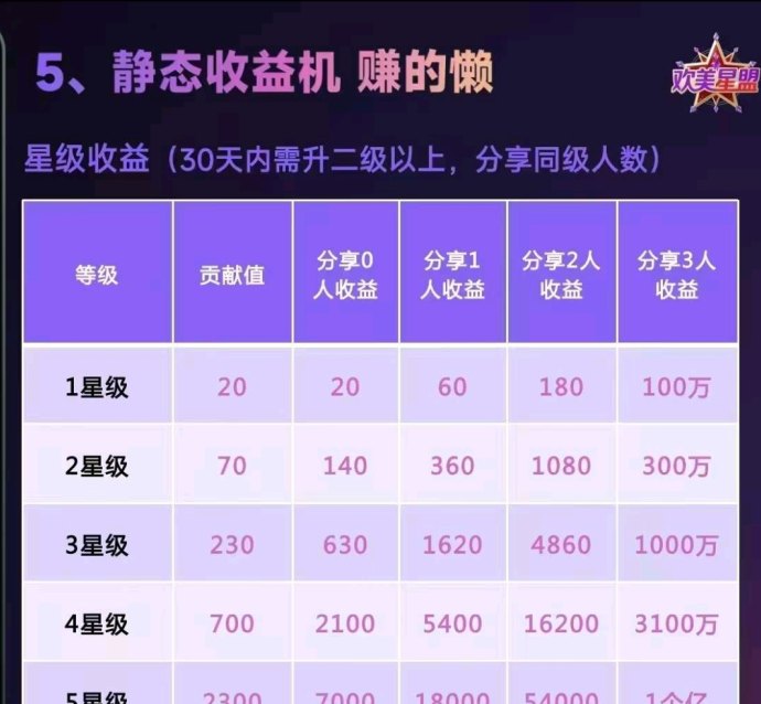 欢美星盟全新升级，广告商城融合模式上线，零门槛布局长期收溢新风口！