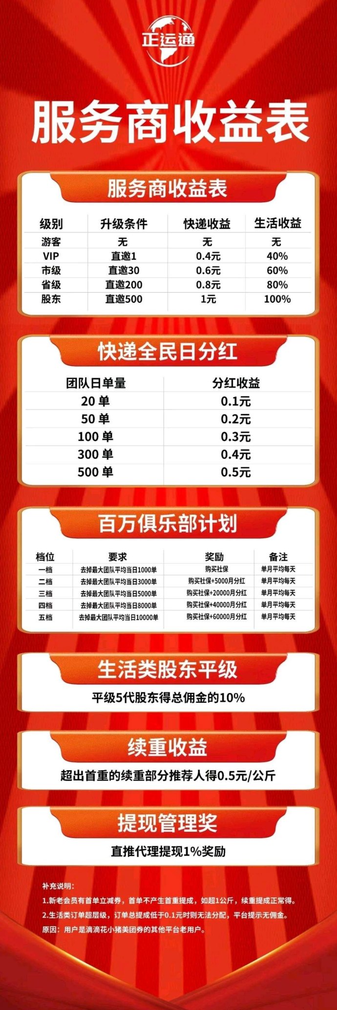 正运通生活服务平台，零门槛开通线上驿站，整合快递与本地服务的长期副业新选择！