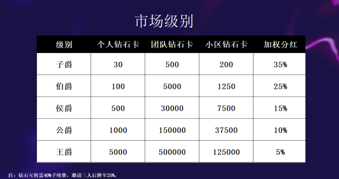 搭游星球全新卷轴直播模式上线，零门槛，开启2026新赛道！