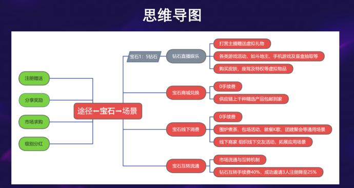 搭游星球全新卷轴直播模式上线，零门槛，开启2026新赛道！
