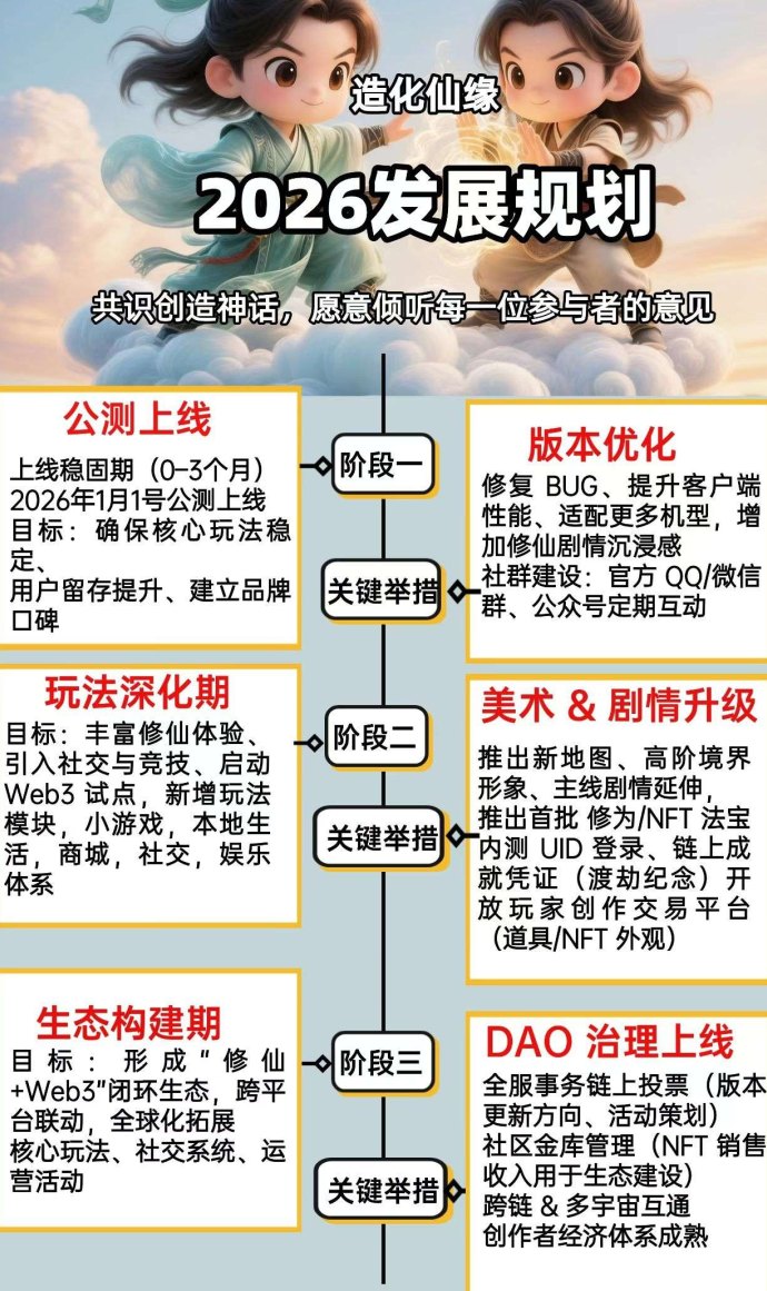 ​造化仙缘公测在即，首码开启，零门槛修仙新体验！