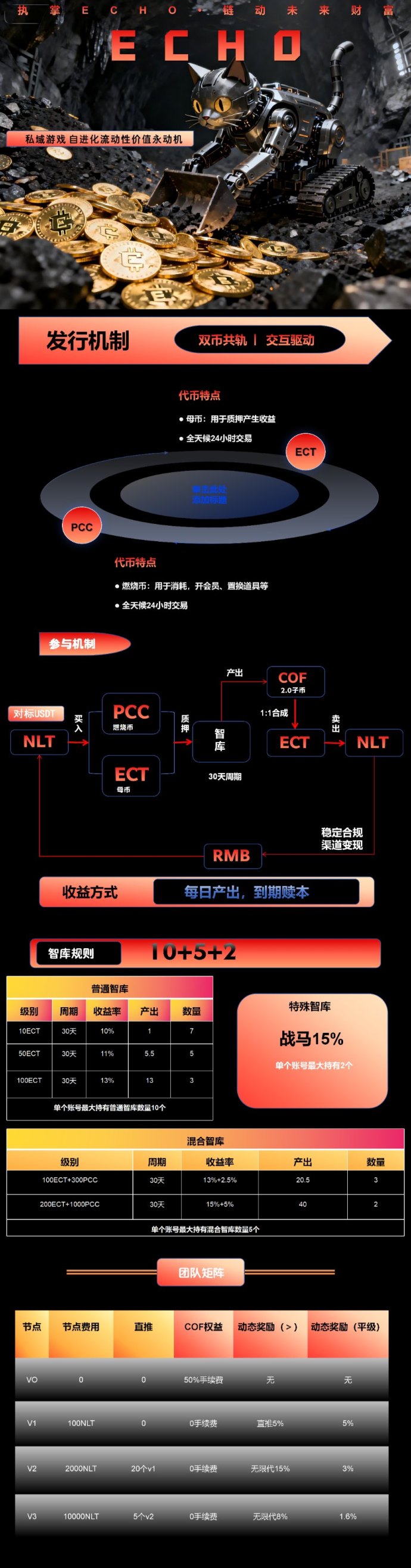 ECHO对接广告市场：单价92米自带交艺，VIP升级、道具产出与团队收溢全解析！