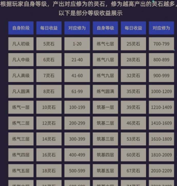 造化仙缘玩法详解：看广告得灵石，自带流转体系的修行世界