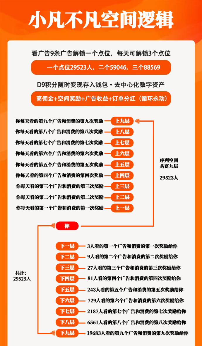 小凡不凡数字生活平台全解析：零投入广告赚积分，数字资产增值，让日常收入悄悄放大