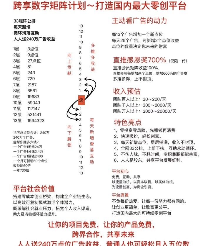​跨享数字矩阵：看广告享共富收溢，抢先体验赚米机会