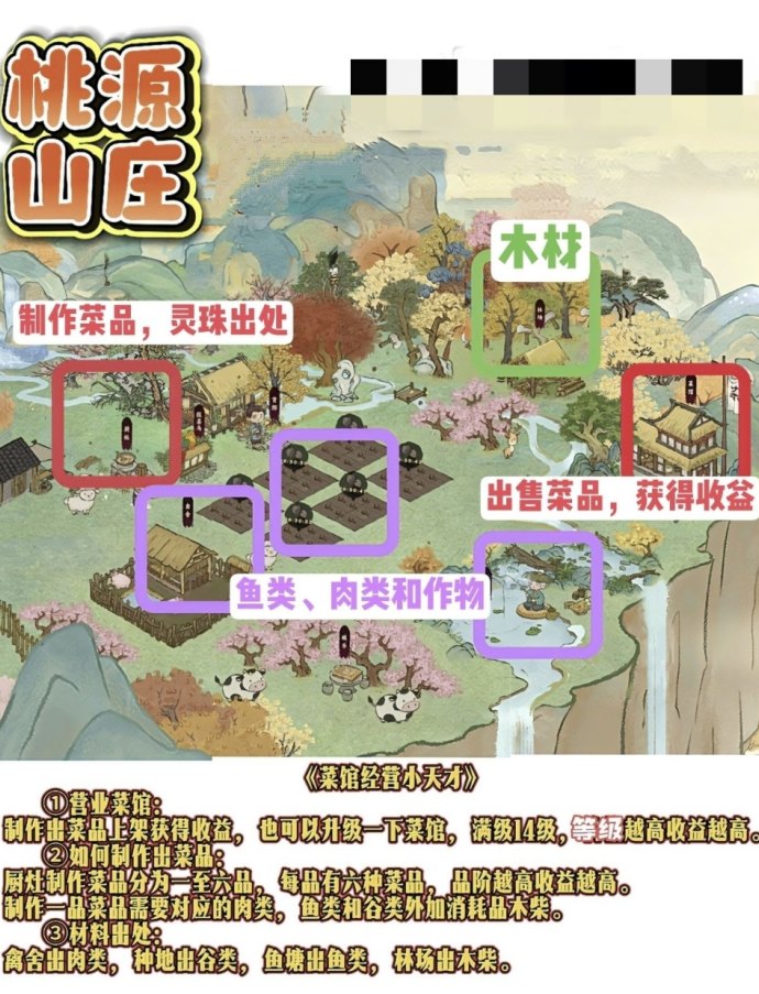 桃源山记：轻松赚取玉石，稳定收溢！