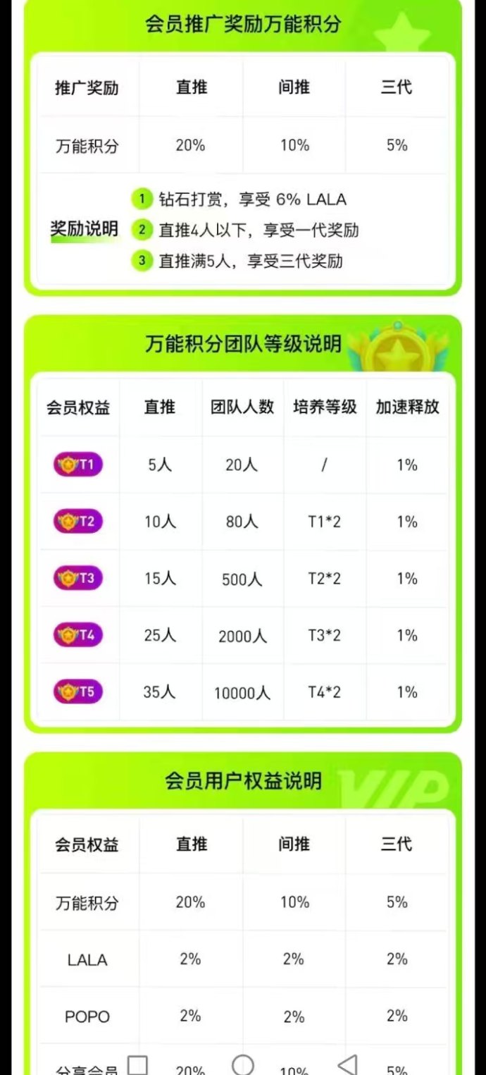 ​POPO火爆预热：团队长首批吃肉市场，轻松开启副业！