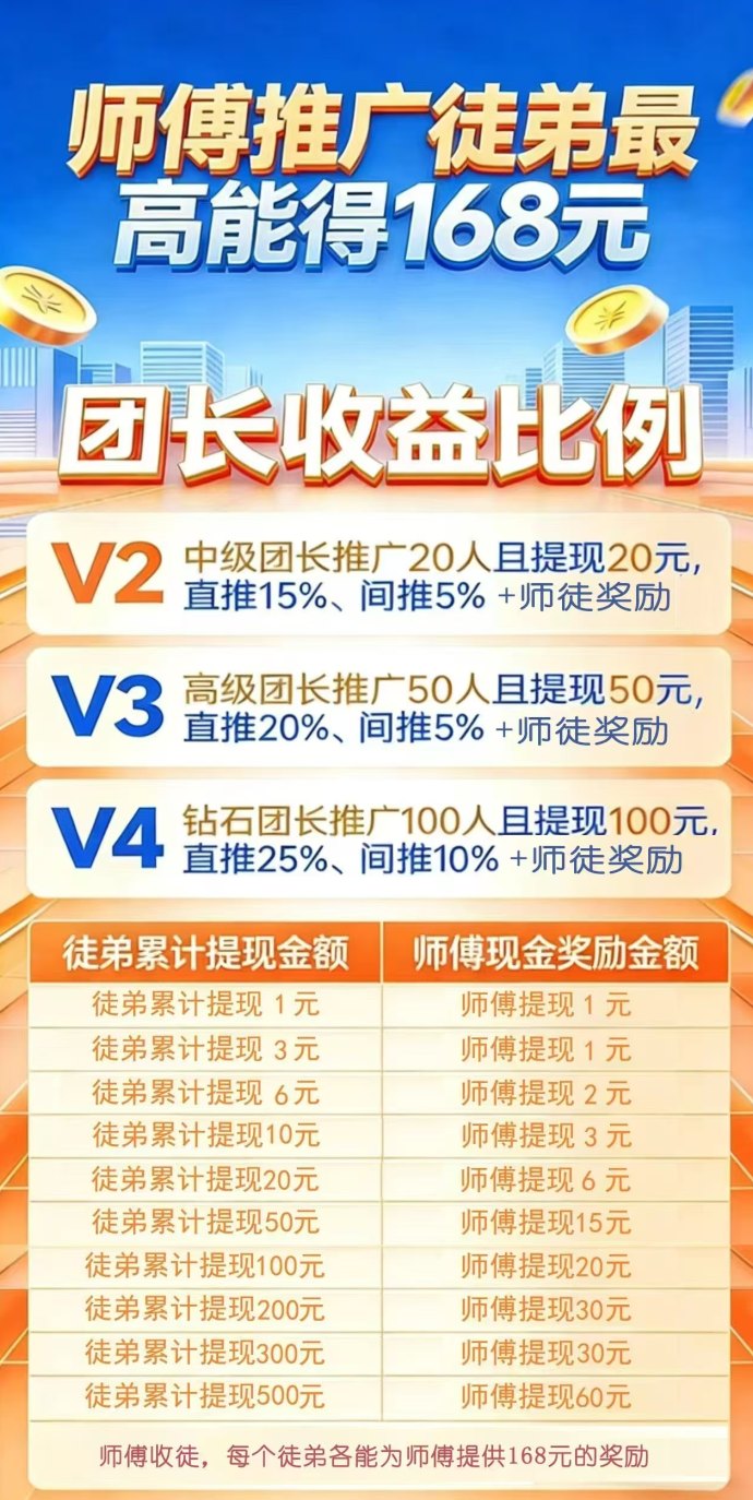 晋业魔方上线：高补贴阶段，收溢亮眼的短期关注项目！