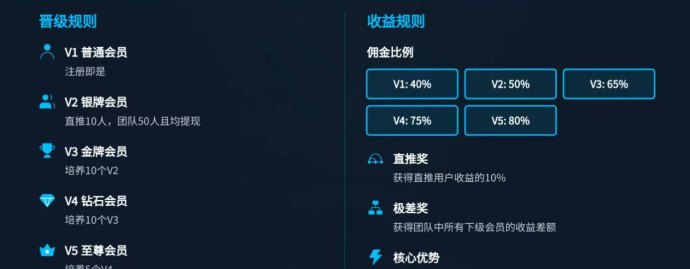 盟享界：广告社交平台，轻松赚米！