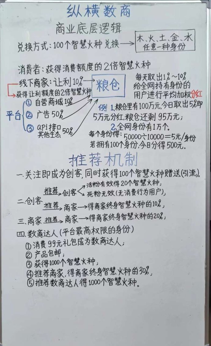 内测上线！纵横数商看广告全新模式，轻松稳定赚米！