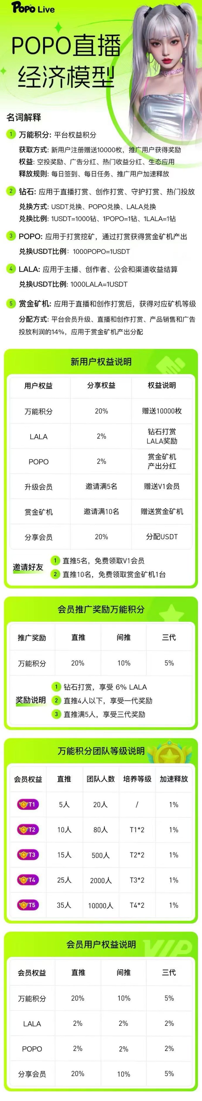 POPO平台火爆预热：招募团队长，开启副业赚米！