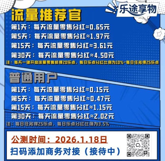 乐途享物2026黑马项目，直招团队长，抓住长久赛道机遇！