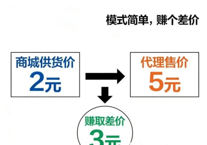 百元级创业新思路：抖音云端工具商城合伙模式拆解，打造稳定渠道收入！