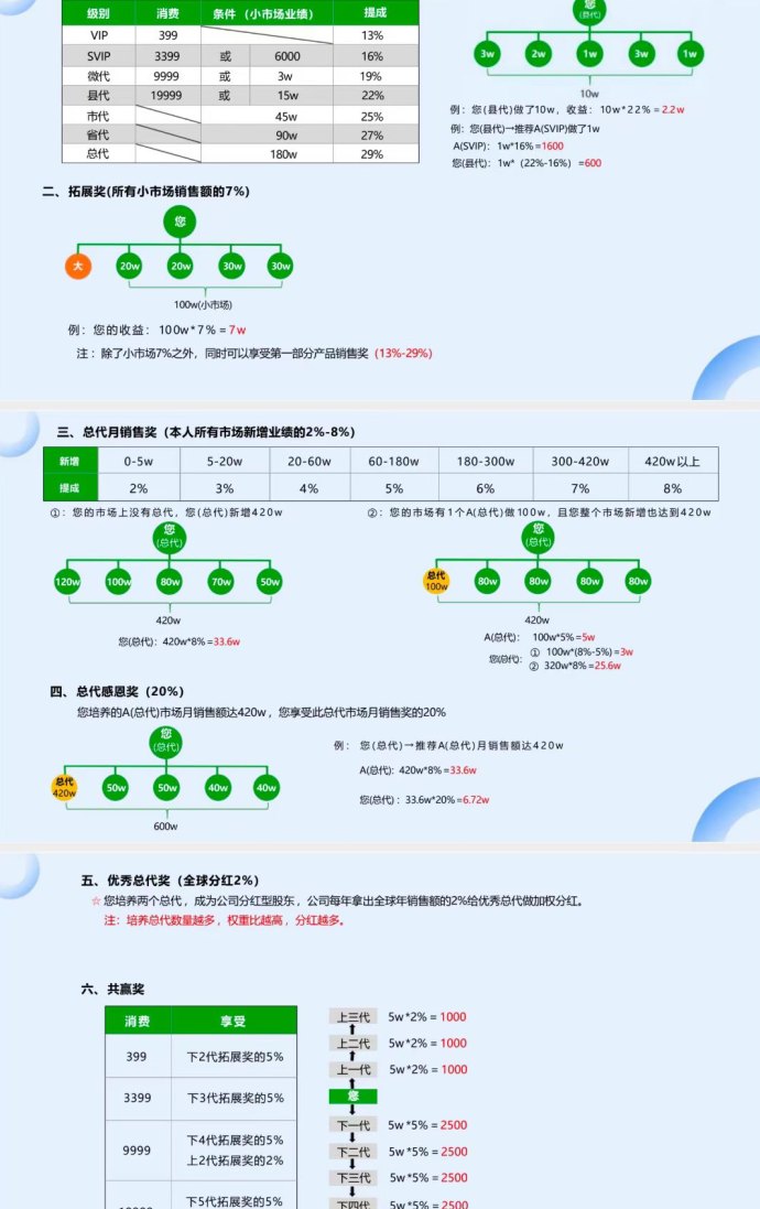 富迪森巴夫新项目上线，送高级别抢占新年收溢先机