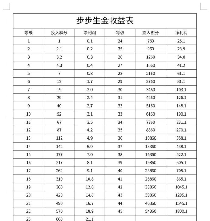 ​步步生金玩法解析：轻量操作每日积累新模式！