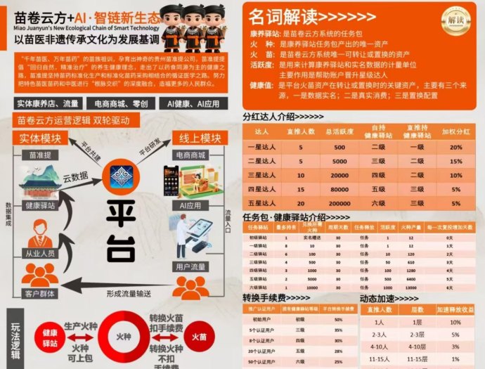 卷轴式新玩法全面解析：苗卷云方签到体系与内置交艺机制详解！