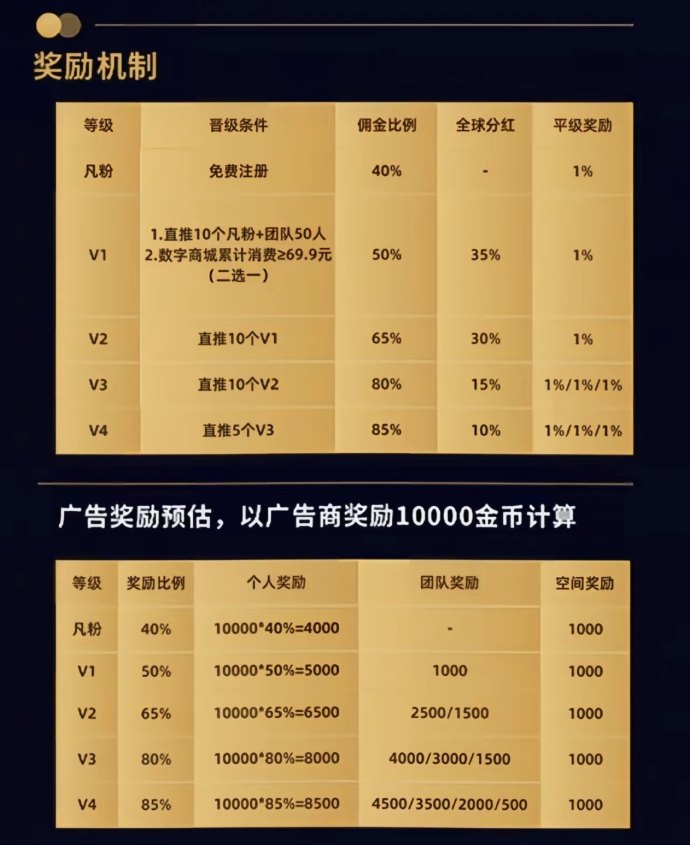 小凡不凡商城首码解析，优化三三复制九层网体实现全程0撸高收溢！