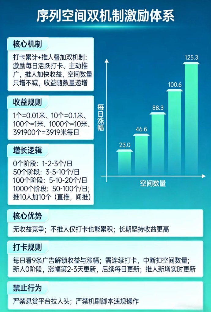 小凡不凡序列空间深度解析：每日打卡稳步累积，长期释放高额空间收溢新模式！