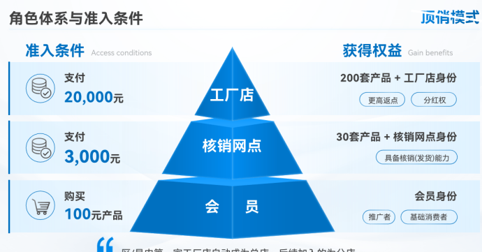 湖南顶俏：一年拓店3万+，20亿营收，用“消费即创业”重塑日化市场！