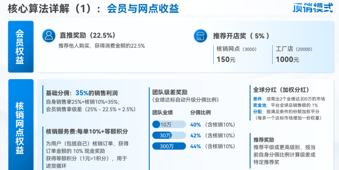 湖南顶俏：一年拓店3万+，20亿营收，用“消费即创业”重塑日化市场！