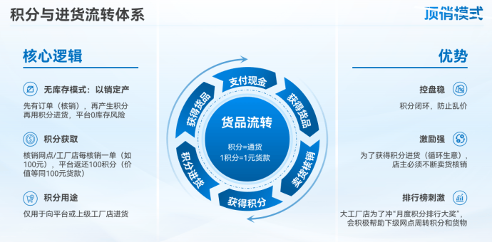 湖南顶俏：一年拓店3万+，20亿营收，用“消费即创业”重塑日化市场！