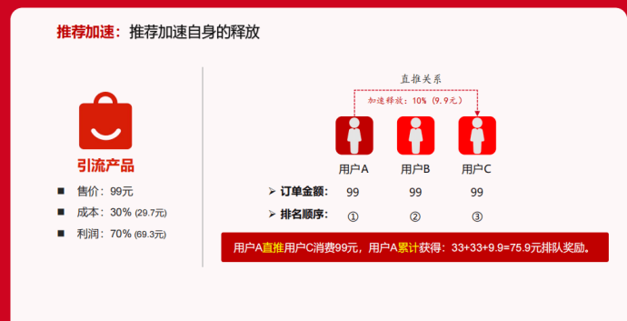 9个月开设8000+门店，月流水破2亿！“排队免单+共享门店”模式让实体店迎来逆袭！