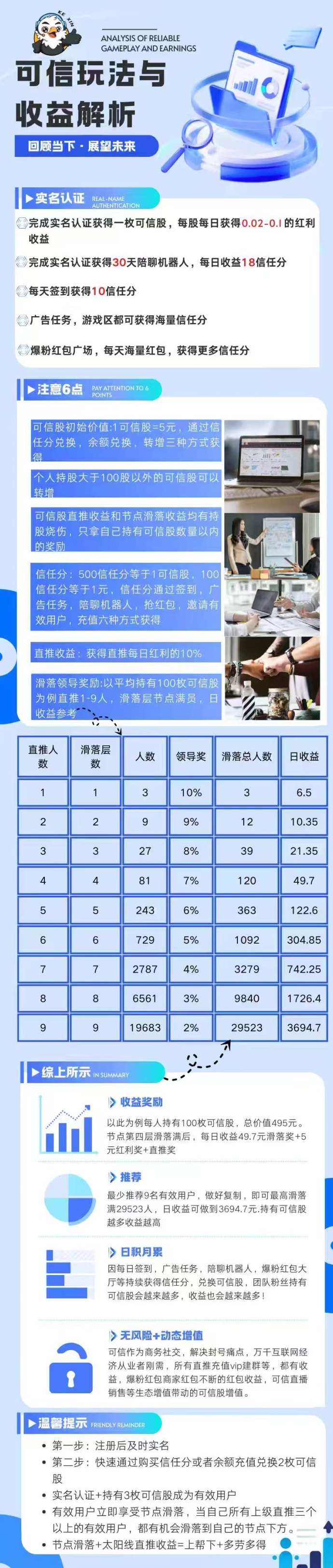 纯零撸赚米新模式：秒提秒到，分荭玩法上线！