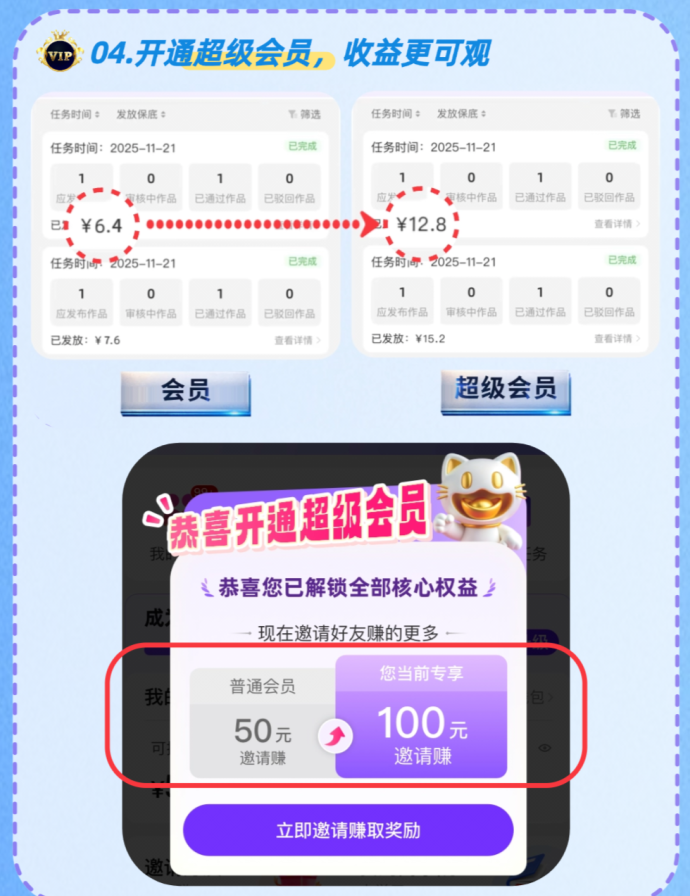 ​爱创猫：零投入，看短剧赚零花钱，AI自动生成视频轻松做副业！
