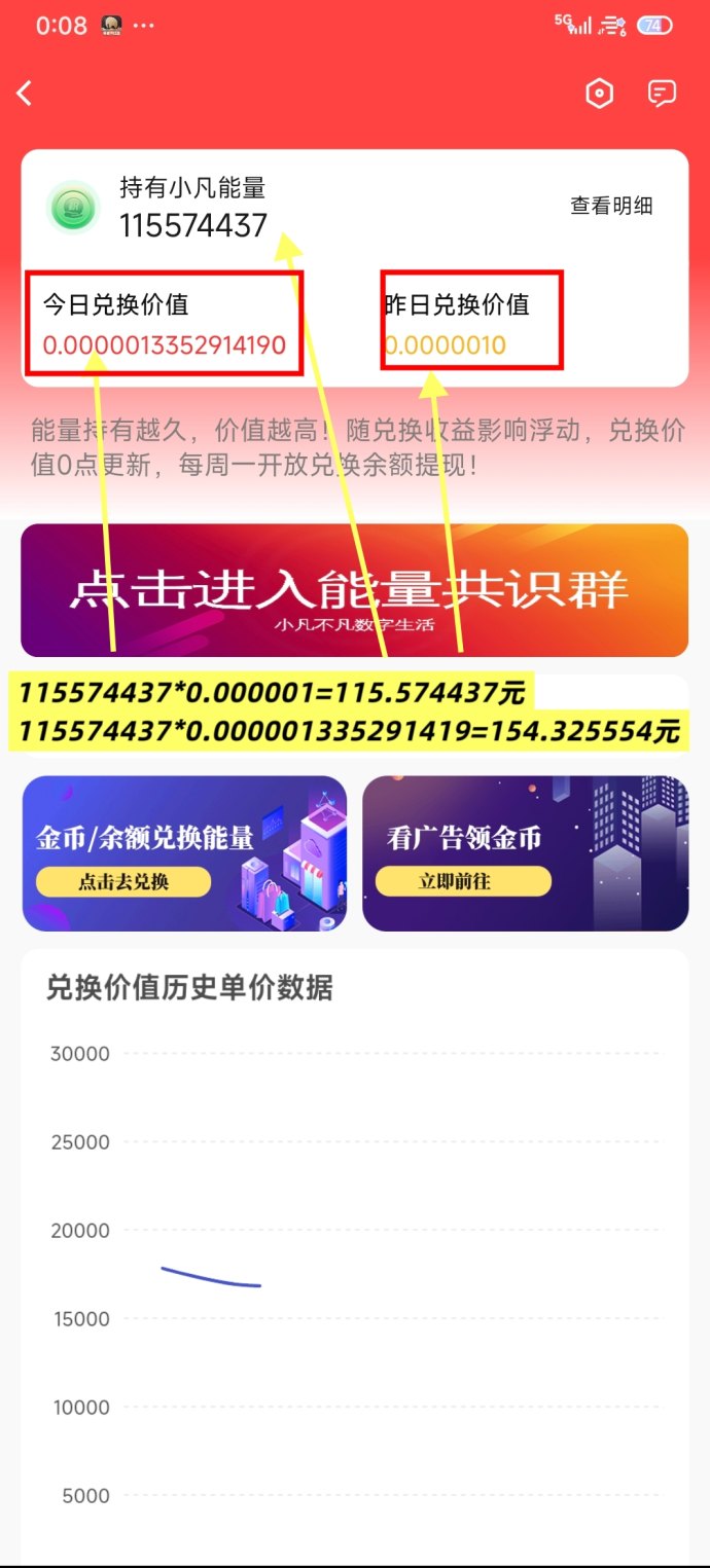 ​小凡能量首发，零门槛增值，万亿资产助力财富增长