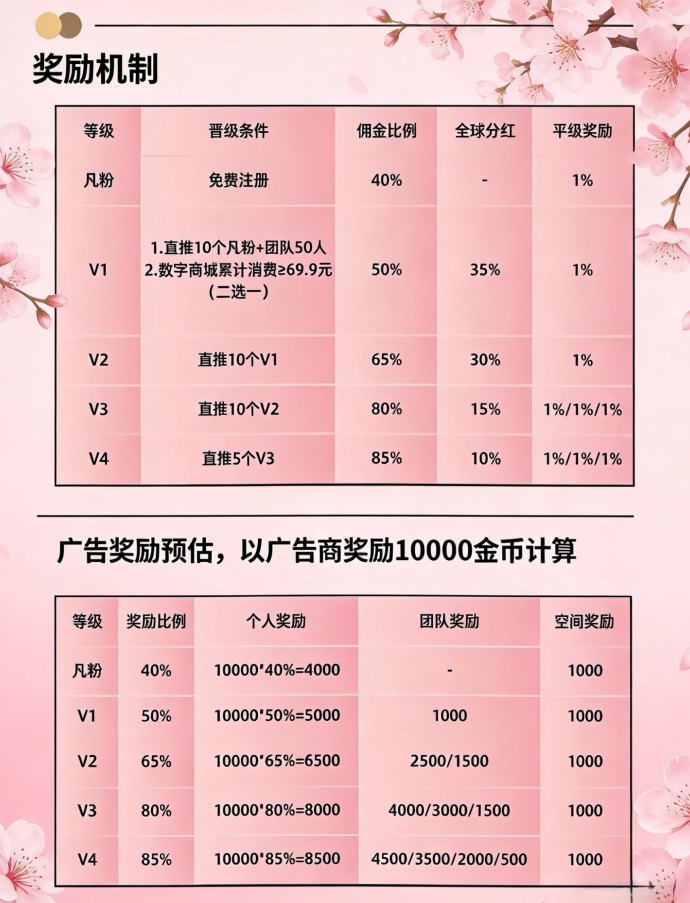 ​小凡能量首发，零门槛增值，万亿资产助力财富增长