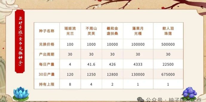 沉浸式修仙种田！我有一亩仙田带你进入VR种田世界，超有趣！