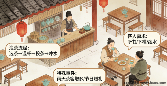 古镇茶馆物语新手避坑：怎么经营茶馆更赚钱？不浪费茶叶