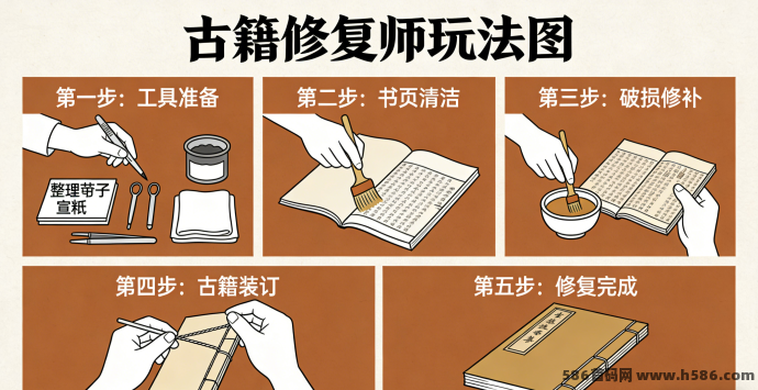 古籍修复师新手指南：如何精细修复，节省每一份耗材