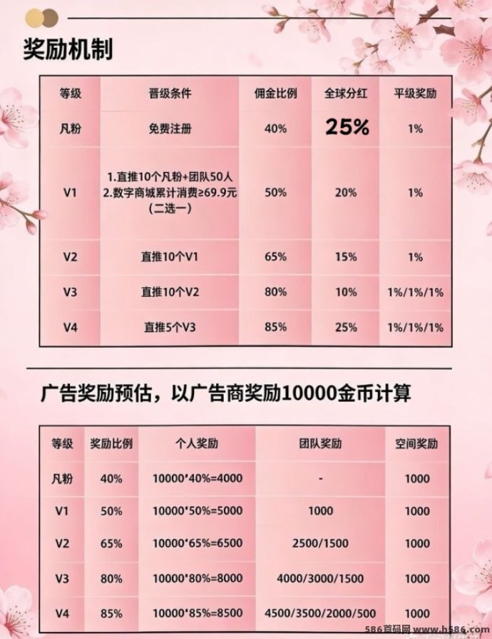 小凡不凡：看广告轻松增值，零投日赚50-200+，长期收溢可期！