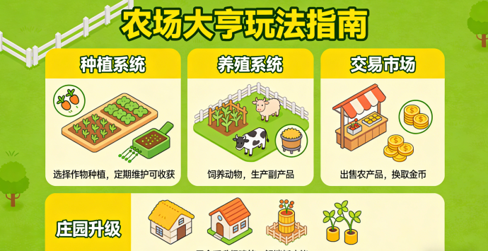 从小农场到农业巨头！农场大亨成长与经营指南！