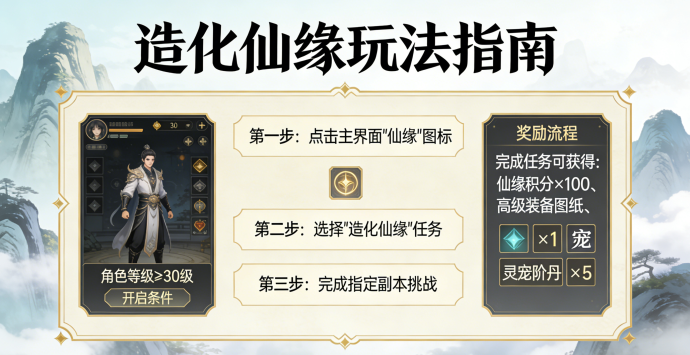 造化仙缘新手指南：修仙之旅，挑战命运、成就仙缘！